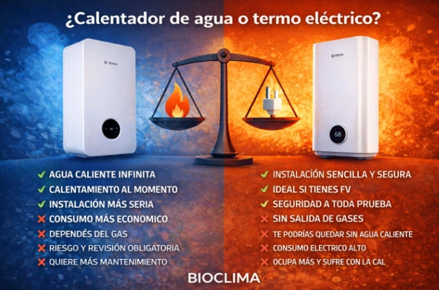 Blog calentador de agua